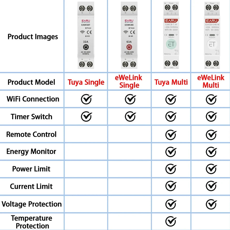 Tuya eWeLink WiFi Smart Circuit Breaker MCB 1P 63A with Voice Control &amp; Energy Monitoring