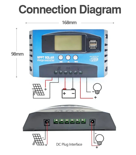Protable Solar Charge Controller MPPT &ndash; Dual USB LCD Display