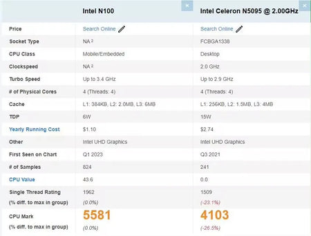 Topton L10 12th Gen Intel N100 Dual Screen Laptop &ndash; Dual Screen Productivity with 32G DDR4 and 2T SSD