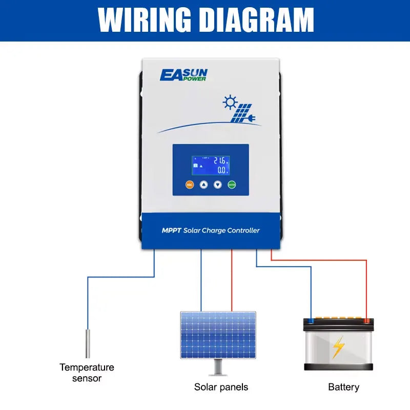 80A MPPT Solarny Regulator Ładowania LCD RS485 12V 24V 48V