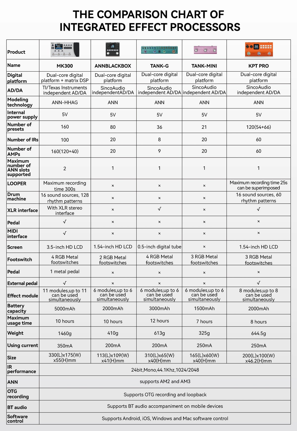 M-VAVE MK-300 All-In-One Guitar Processor &ndash; AI Tone Shaping