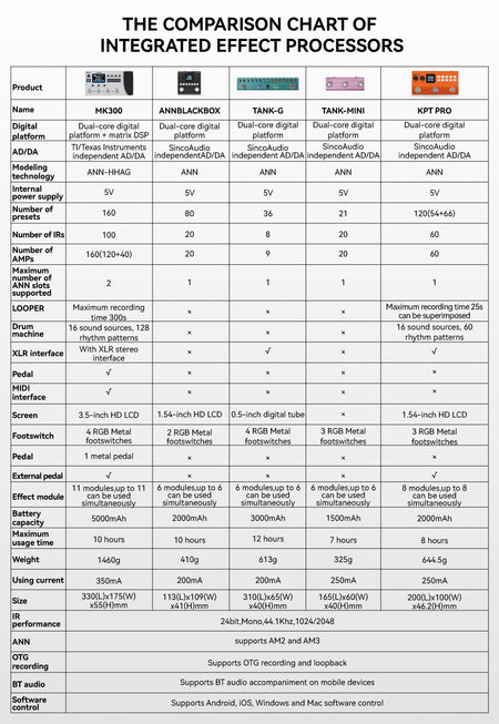 M-VAVE MK-300 All-In-One Guitar Processor &ndash; AI Tone Shaping