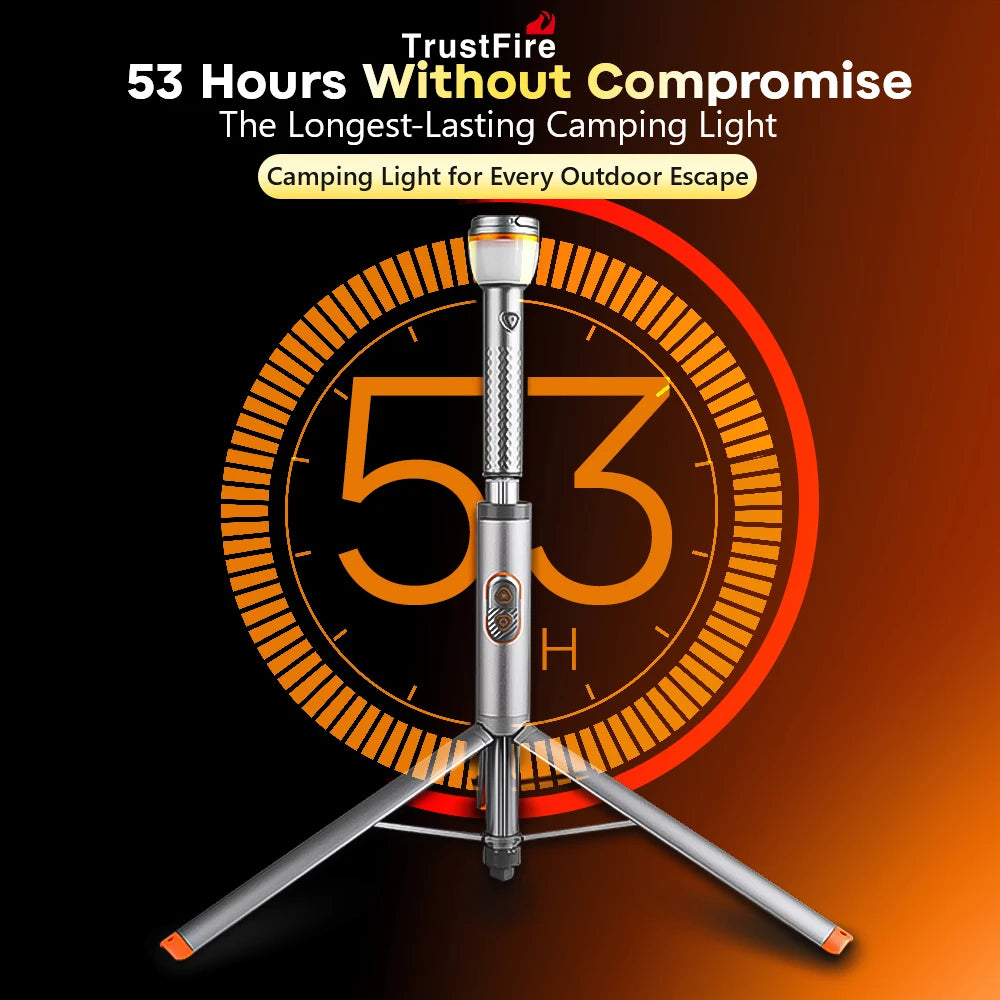 Trustfire WL22 Flashlight &ndash; Powerful 1900 Lumens with Remote Control