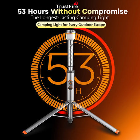 Trustfire WL22 Flashlight &ndash; Powerful 1900 Lumens with Remote Control