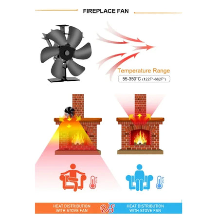 6 Blades Stove Fan &ndash; Heat Powered Quiet Performance
