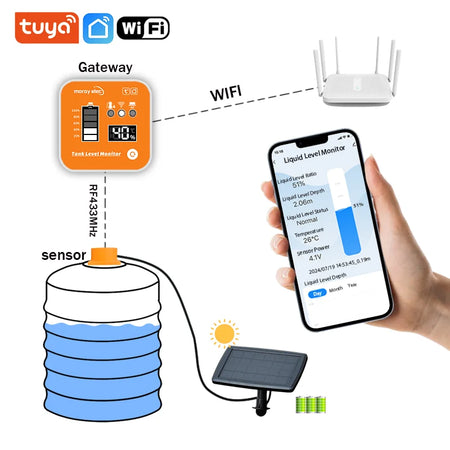 Moray ME201RSP Wireless Ultrasonic Solar Level Monitor with Tuya App