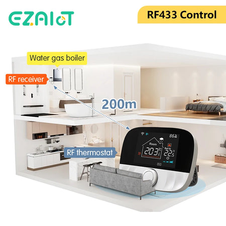 RF433 Wireless Thermostat &ndash; WiFi Boiler Control Kit