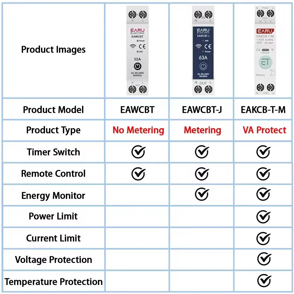 Tuya WiFi Smart Circuit Breaker with Remote Control and Energy Monitoring