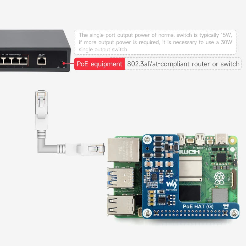 Raspberry Pi 5 PoE HAT &ndash; 5V 5A Power Over Ethernet Support