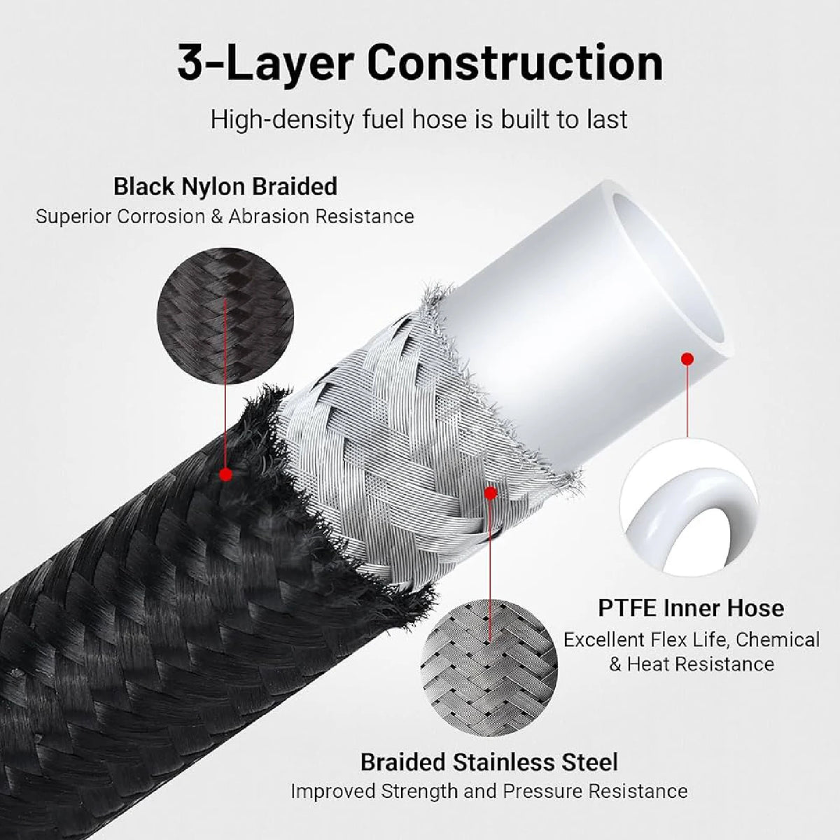 Black Nylon Braided Fuel Hose Kit With PTFE Liner And AN4 6 8 10 Fittings by InterCyprus Trading Ltd