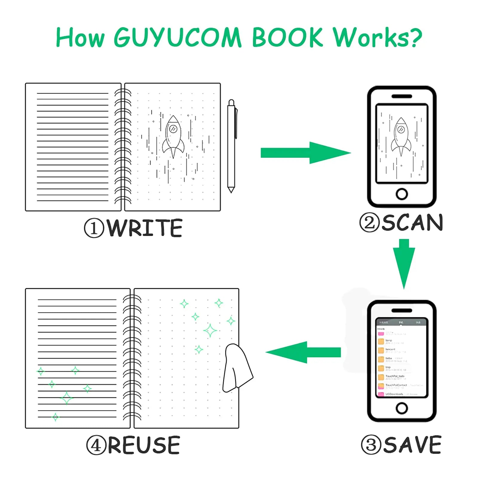 A6 Reusable Smart Notebook with Cloud Storage and Erasable Pen