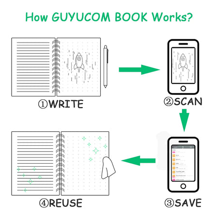 A6 Reusable Smart Notebook with Cloud Storage and Erasable Pen