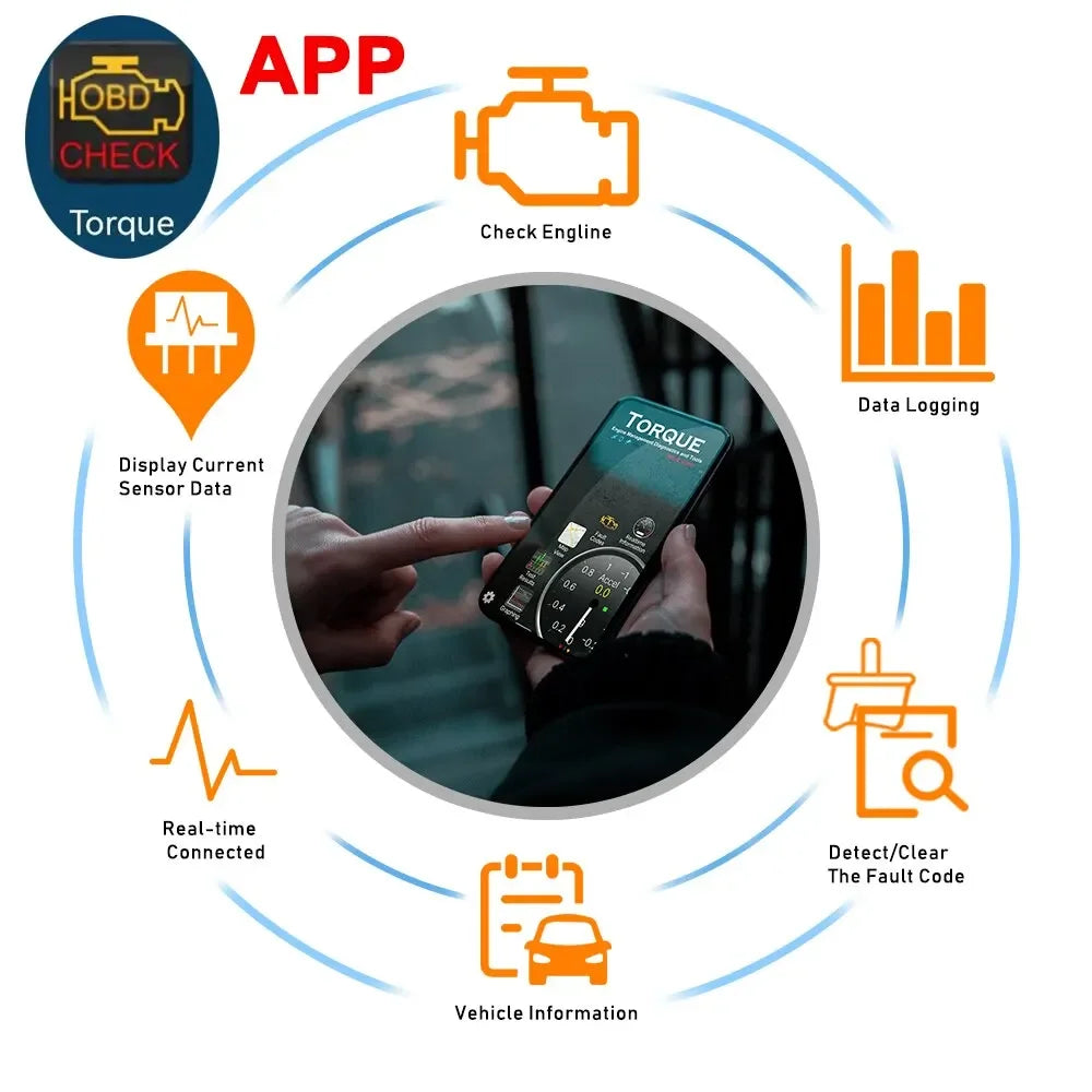 OBD2 WIFI ELM327 V1.5 Scanner &ndash; Wireless OBD II Code Reader