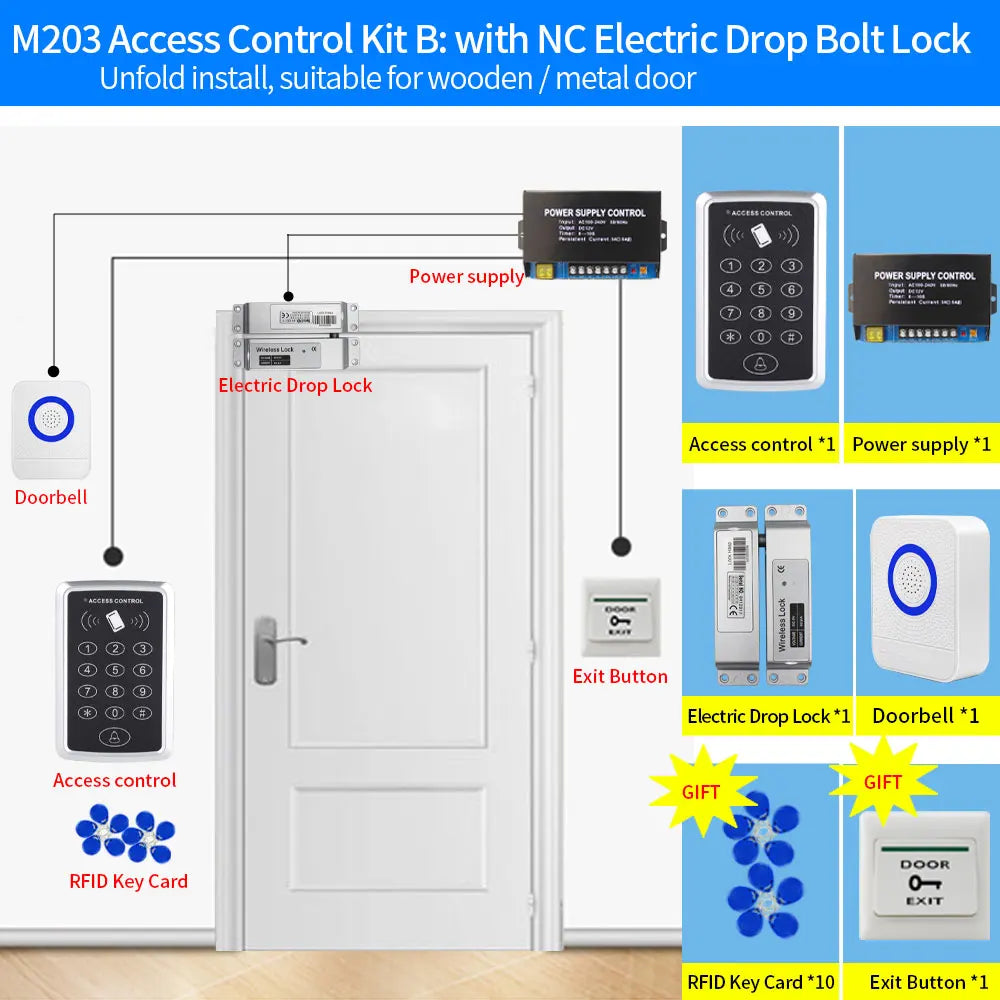 M203 RFID Access Control Kit &ndash; Fast 5S Unlock With RFID M203 Kit-B