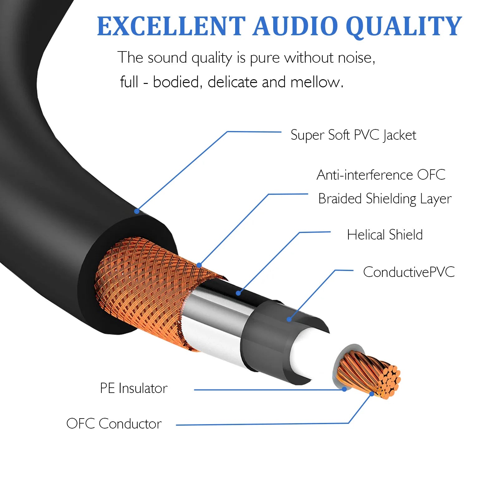 Miwayer Flat Patch Cables For Guitar Pedal - Space Saving