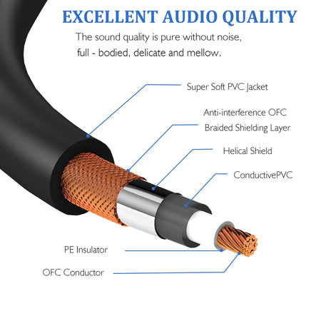 Miwayer Flat Patch Cables For Guitar Pedal - Space Saving