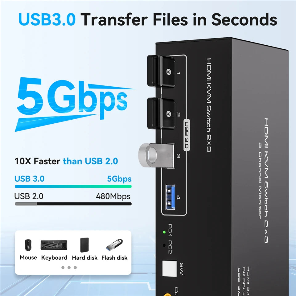 Navceker 8K 60Hz Triple HDMI KVM Switch &ndash; Seamless Multi-Monitor Control