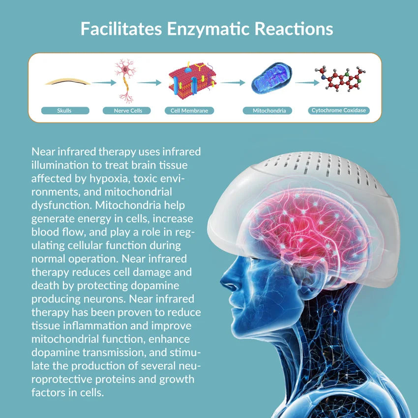 Infrarød hjernebehandling PBM fototerapi hjelm NIR 1070nm