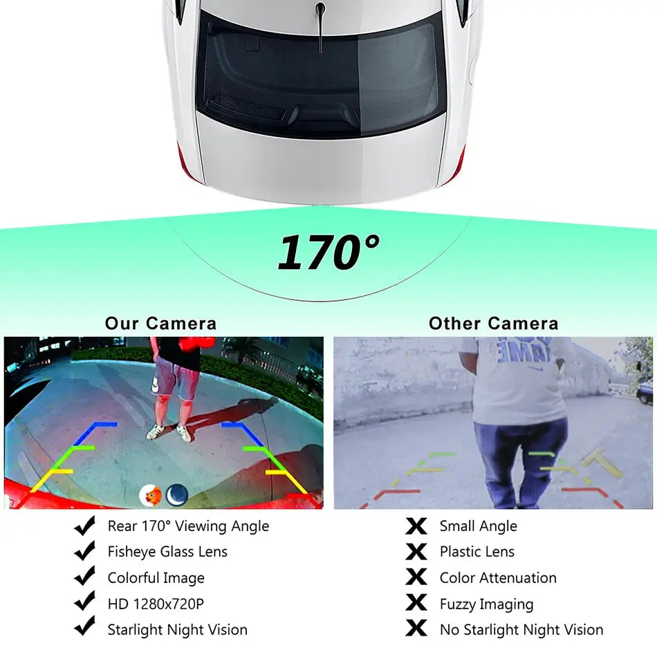 170 Degree Fish Eye Camera With Starlight Night Vision And HD 720P by InterCyprus Trading Ltd