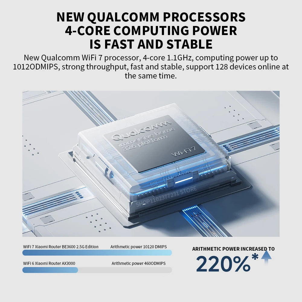 Xiaomi Mijia Router BE3600 &ndash; WiFi7 Mesh Gaming Accelerator