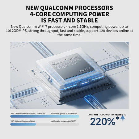Xiaomi Mijia Router BE3600 &ndash; WiFi7 Mesh Gaming Accelerator
