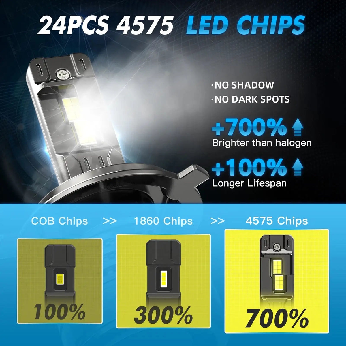 Bevinsee LED Headlight Bulbs H4 HiLo 150W 12V 28000LM 6000K