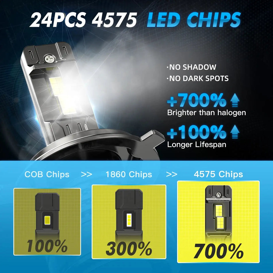 Bevinsee LED Headlight Bulbs H4 HiLo 150W 12V 28000LM 6000K