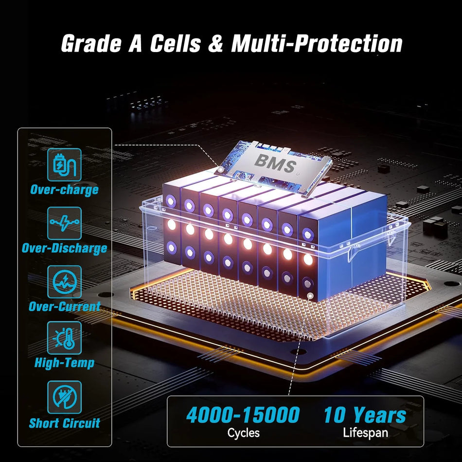 LiFePO4 baterijski paket s ugrađenim BMS-om, A razred ćelija za kampere, brodove, kućno skladištenje energije