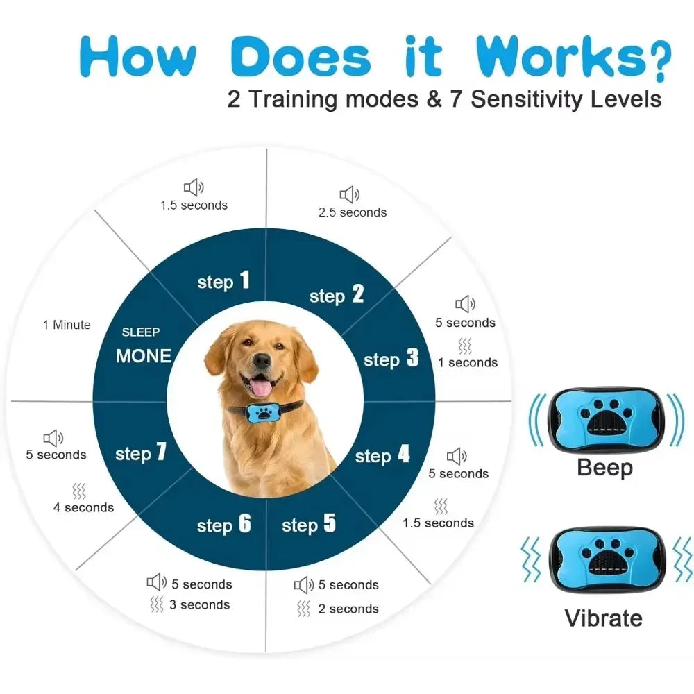 Electric Dog Training Collar &ndash; Waterproof Bark Deterrent