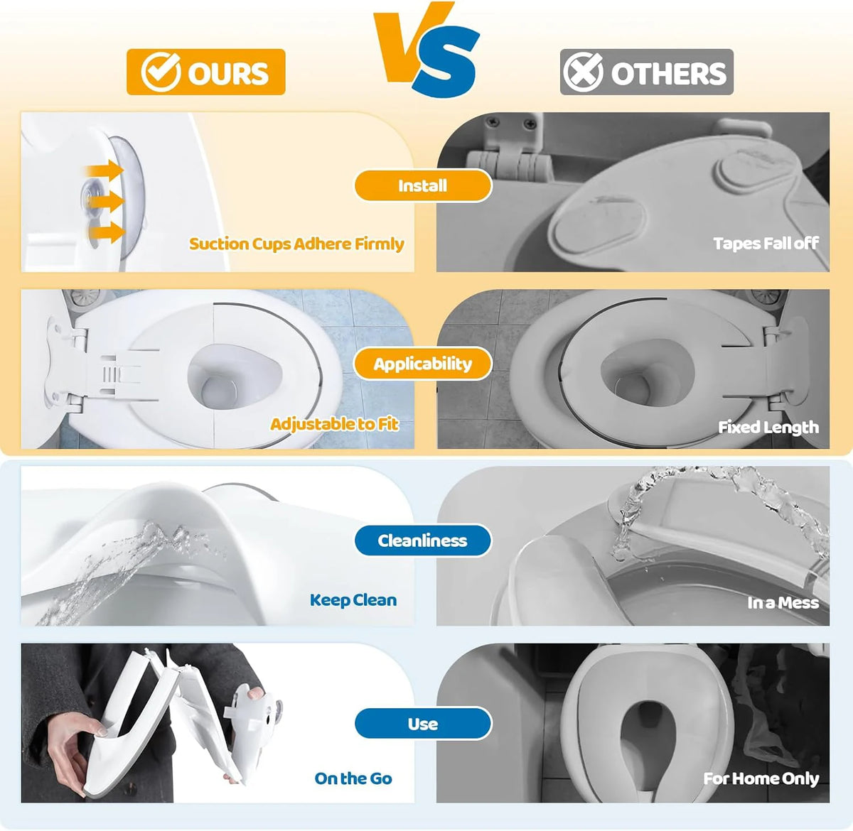 Foldable Toddler Toilet Seat &ndash; Portable Urine Barrier