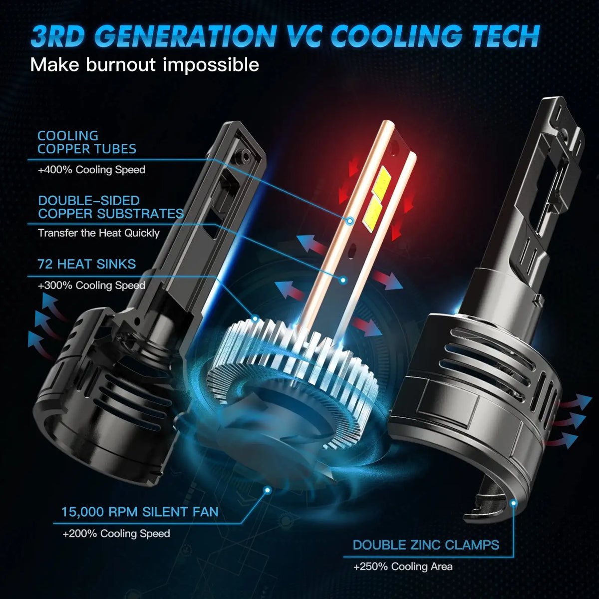 Bevinsee LED Headlight Bulbs H4 HiLo 150W 12V 28000LM 6000K