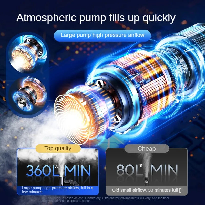 Ασύρματος Αεροσυμπιεστής 150psi Με Οθόνη Αφής Φουσκωτής Ελαστικών για Αυτοκίνητο και Ποδήλατο