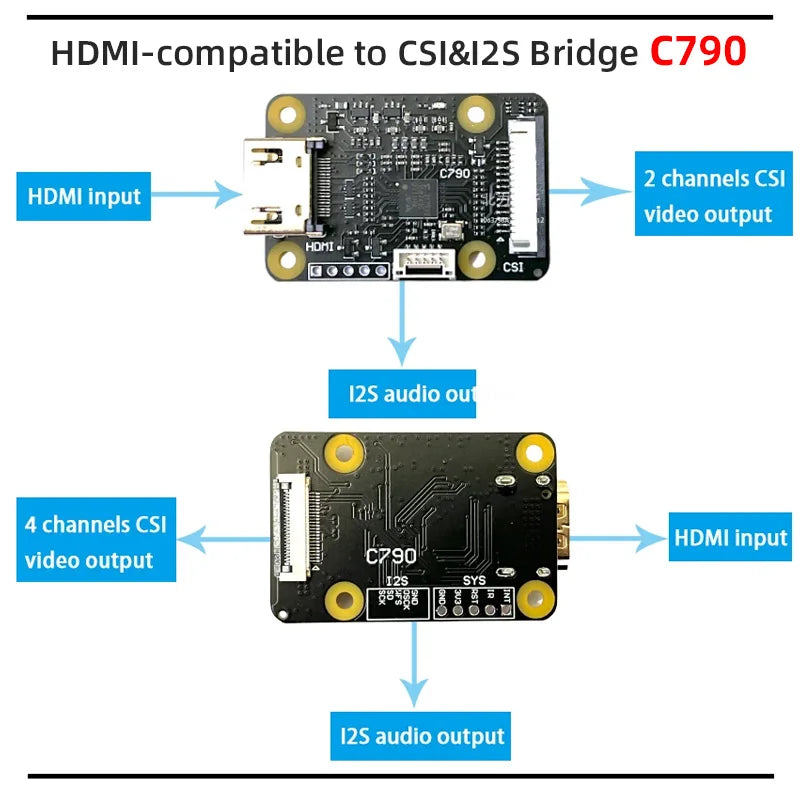 BLiKVM C790 Module &ndash; 1080P Video and I2S Audio Compatibility