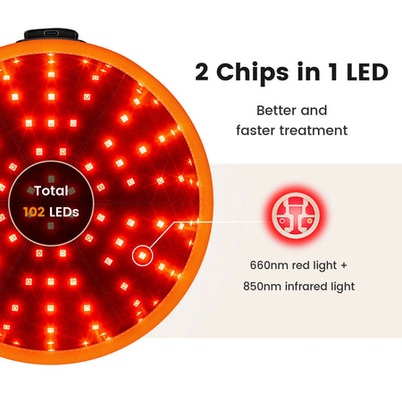 Hair Growth Cap Red Light Therapy LED &ndash; For Hair Growth