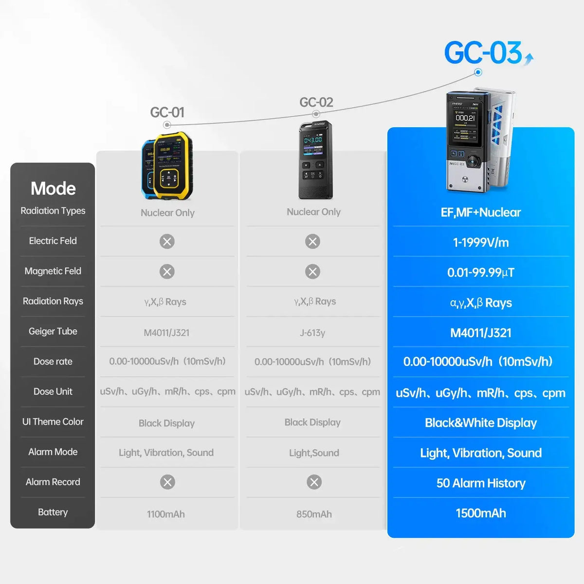 FNIRSI GC03 3in1 NR EF MF Detection Tool Environmental