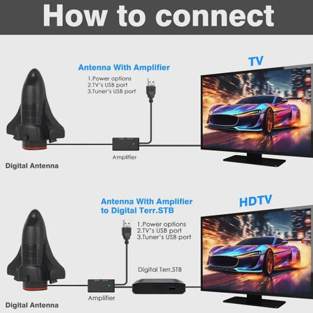 CUJMH DVB-T HD Indoor Antenna &ndash; High Gain 39dBi Amplifier