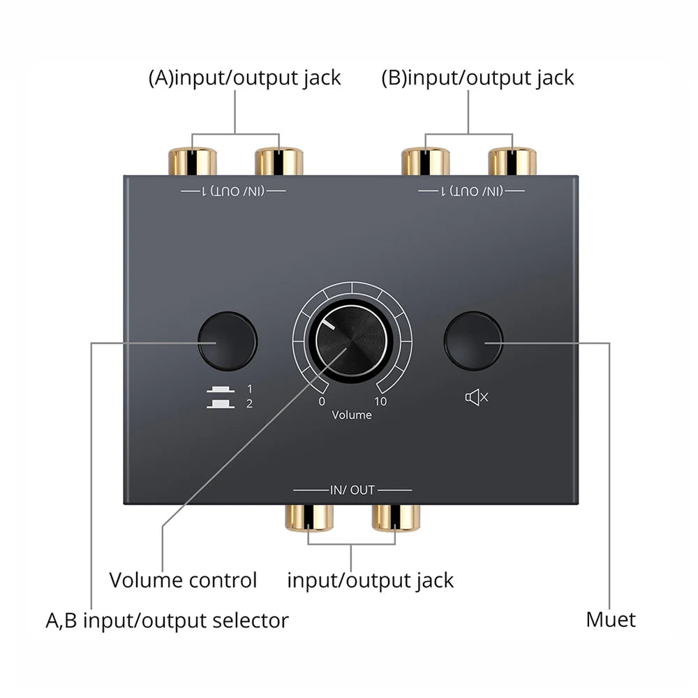 Bi-Directional RCA Audio Switcher 2 In 1 &ndash; Mute Button