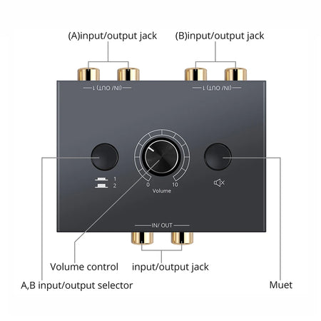 Bi-Directional RCA Audio Switcher 2 In 1 &ndash; Mute Button