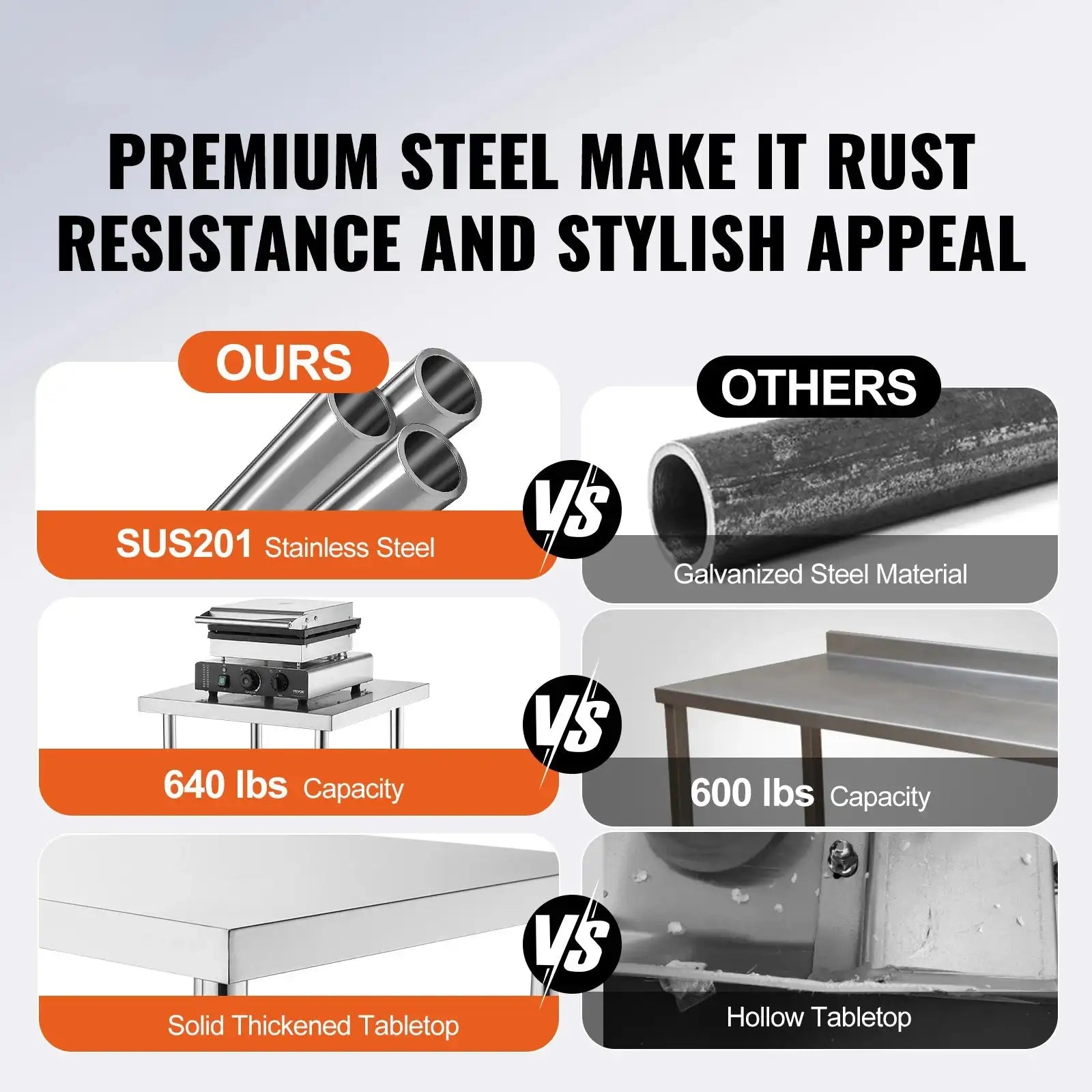 Stainless Steel Prep Table With Undershelf 24x18 34In High