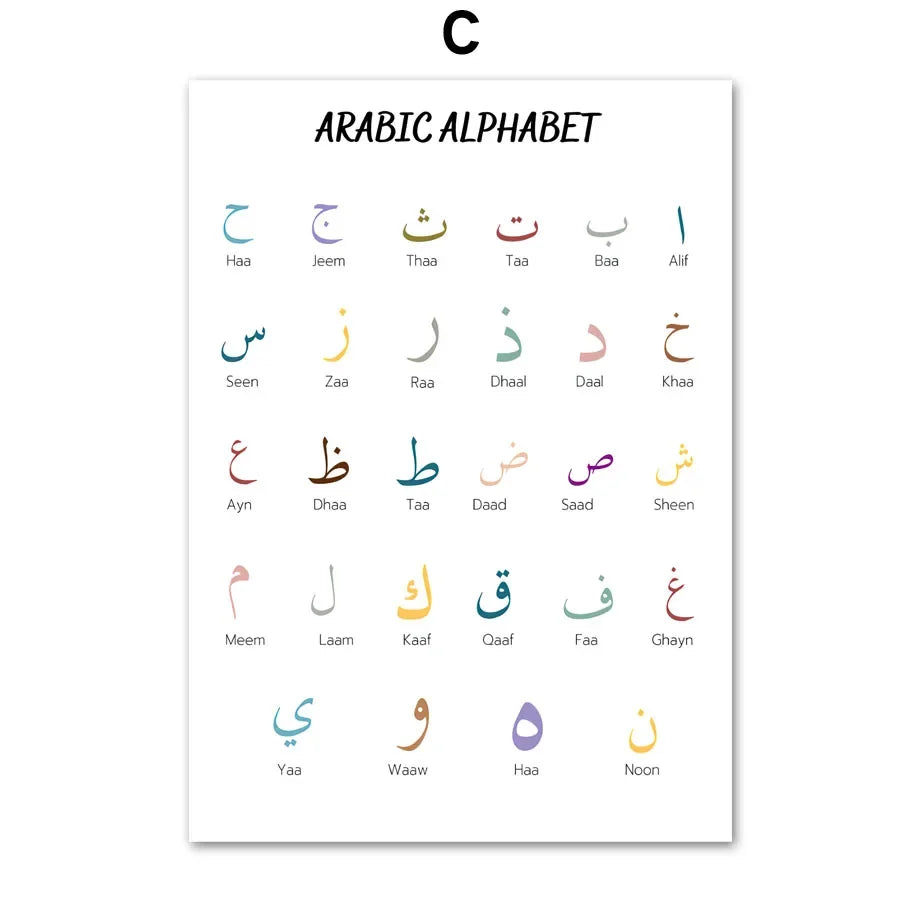 Islamic Arabic Educational Nursery Wall Art Prints
