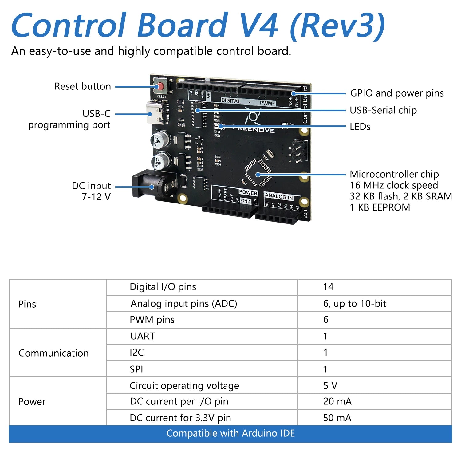 Freenove Ultimate Starter Kit for Arduino UNO R3 V4 &ndash; Comprehensive Guide with 57 Projects