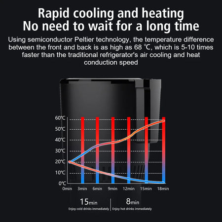 Water Warmer Bottle DC 12V - Portable Cooling Heating Cup