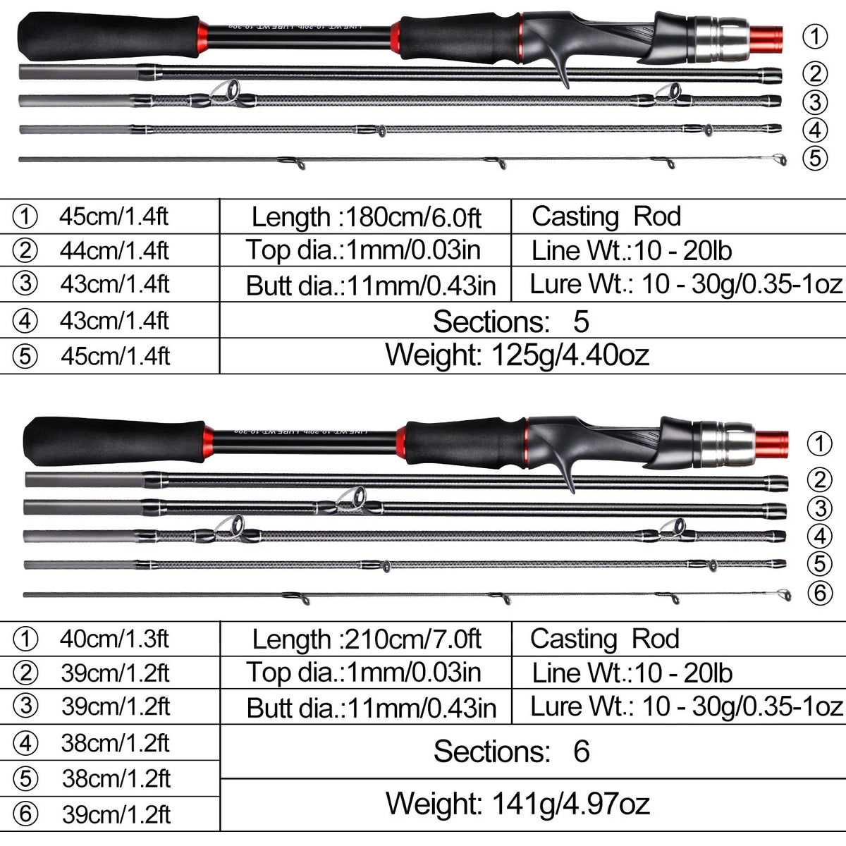 Sougayilang Carbon Fiber Fishing Rod - Lightweight &amp; Durable Lure Rod
