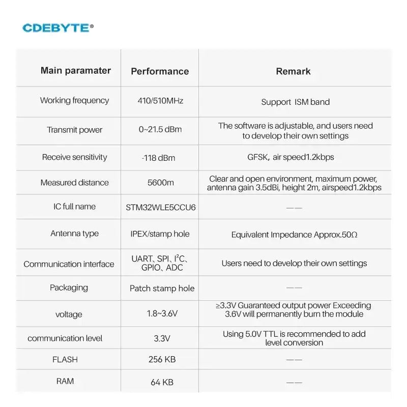 CDEBYTE E77-400M22S LoRa Module 5.6km Long Range 410 510MHz