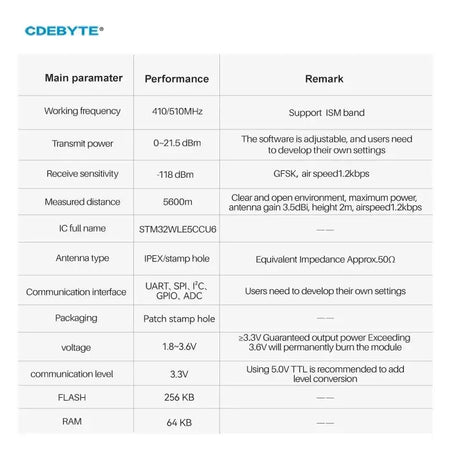 CDEBYTE E77-400M22S LoRa Module 5.6km Long Range 410 510MHz