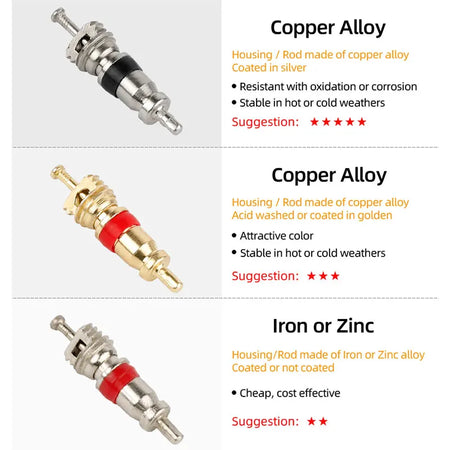 AV Schrader Valve Core &ndash; Superior Corrosion Resistance