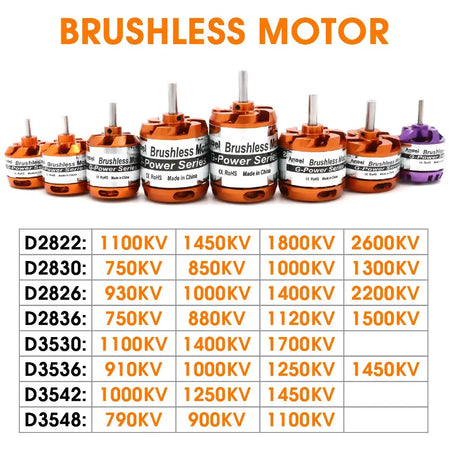 Brushless Motor 2-3S 4S 5S D2830 D2826 D3548 D3542 D3536 D3530 For RC Mini Multicopters Plane Fixed-wing Aircraft by InterCyprus Trading Ltd