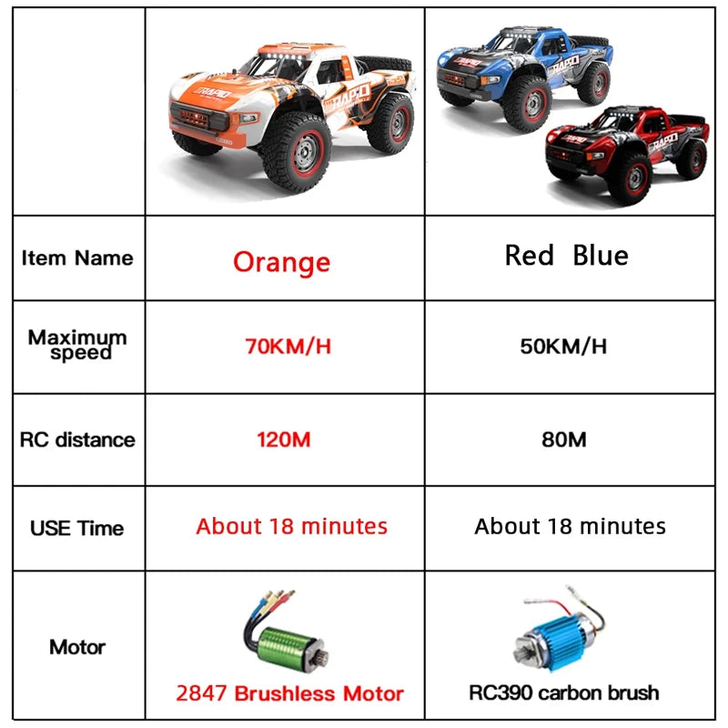 Teranty JJRC Q130 1:14 4WD Brushless RC Car - High-Speed Drift Monster Truck
