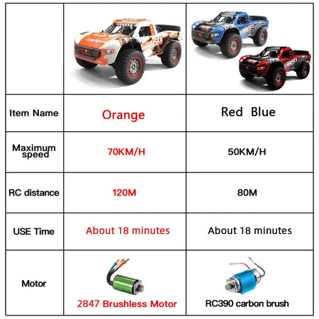 Teranty JJRC Q130 1:14 4WD Brushless RC Car - High-Speed Drift Monster Truck