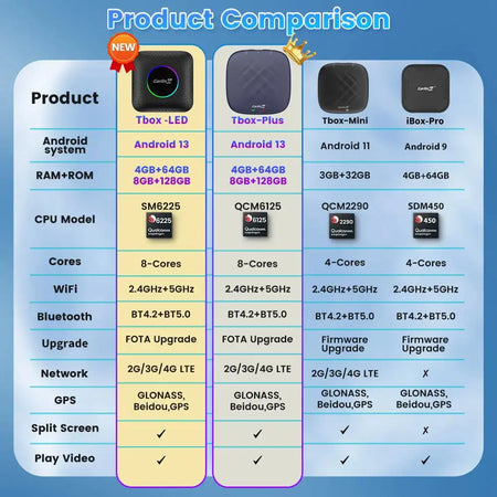 Carlinkit CarPlay AI TV Box Plus Android 13 128GB 4G LTE